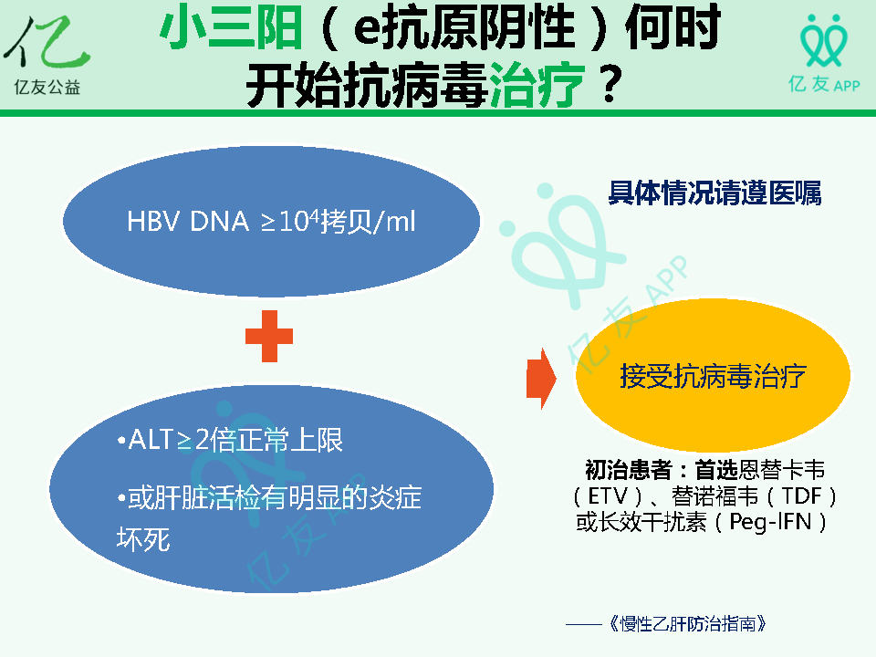 肝功能异常要马上治疗吗 乙肝抗病毒要跨过这些坑 益友互助公益 亿友app 益友团队 乙肝公益 战胜乙肝歧视