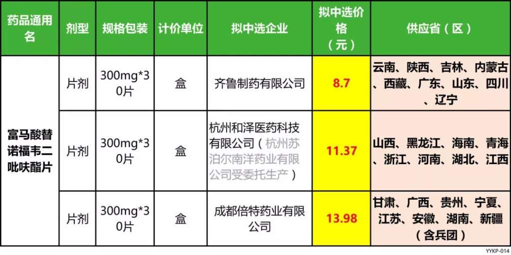 67重磅联盟地区恩替卡韦价格创新低0182元片